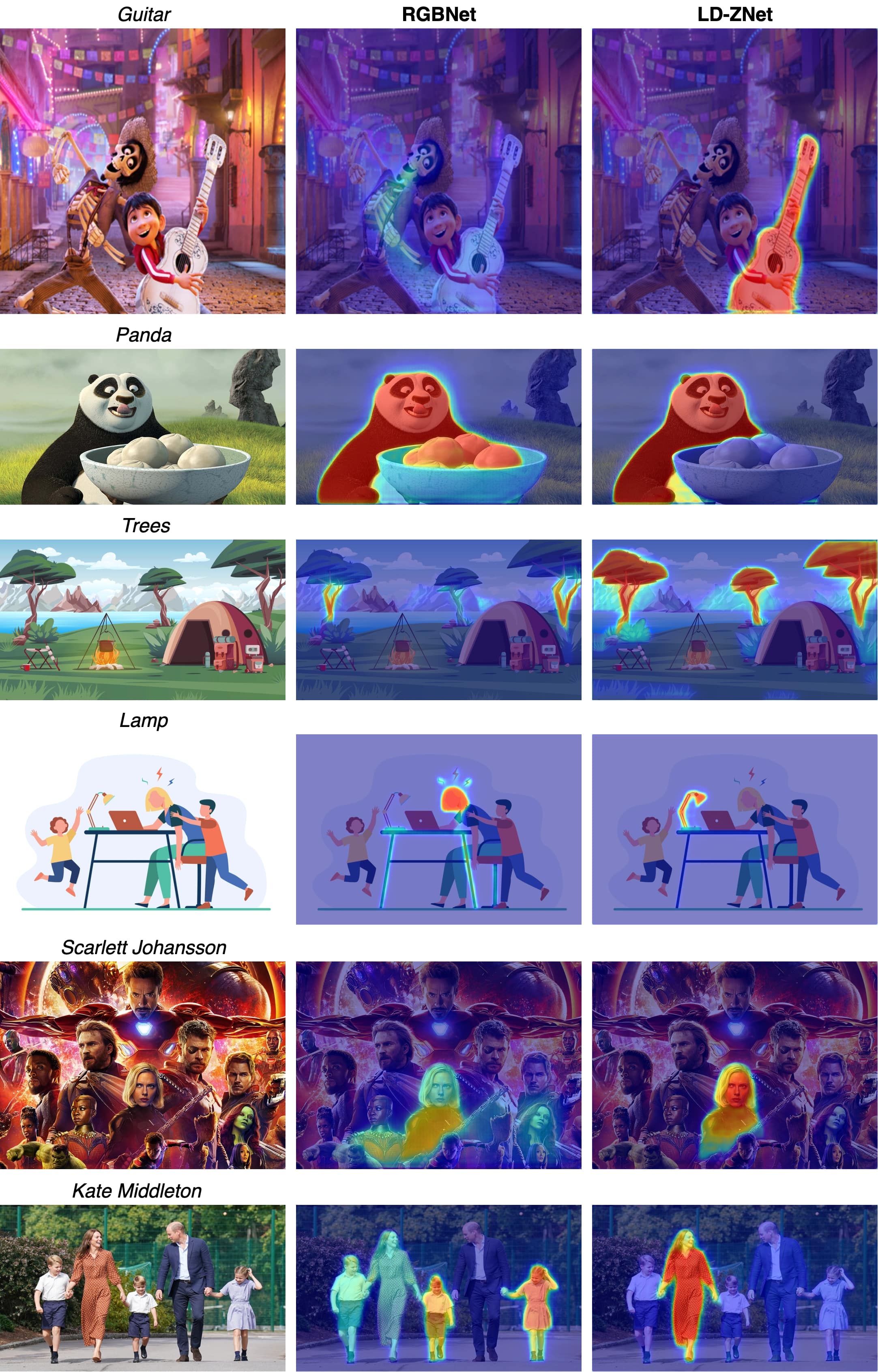 LD-ZNet can segment objects from animations, illustrations and celebrity images